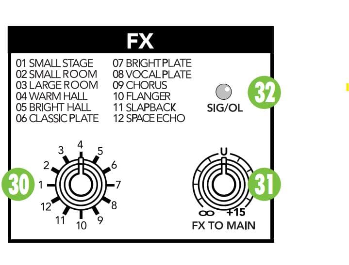 MACKIE / MIX12FX コンパクトアナログミキサー