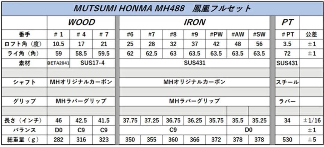 【新品】MUTSUMI HONMA MH488X 鳳凰 フルセット SR