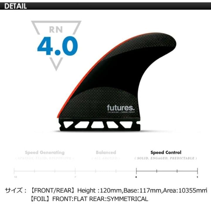 futures フューチャーフィン　ジョンジョンフローレンスシグネチャーモデル