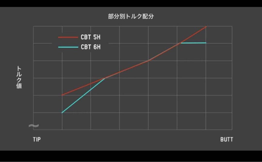 【新品】FREE FLEX FLEX SERIES D用