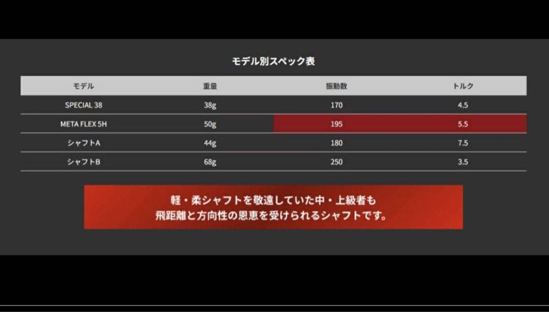 【新品】FREE FLEX FLEX SERIES D用