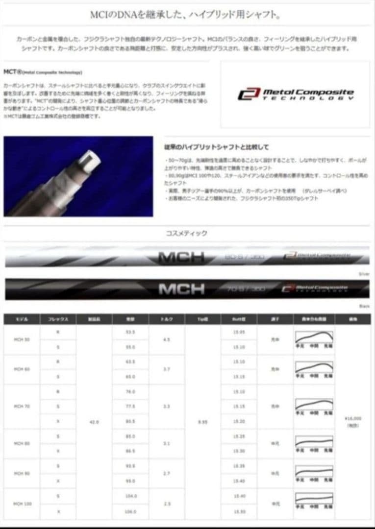 ⑩フジクラ MCH 60R ブラック 最終値下げ！