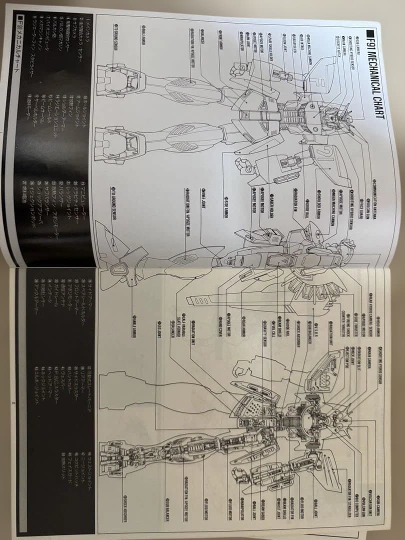＊【未組立・当時物】1/60 ガンダムF91 ビッグスケールモデルキットバンダイ