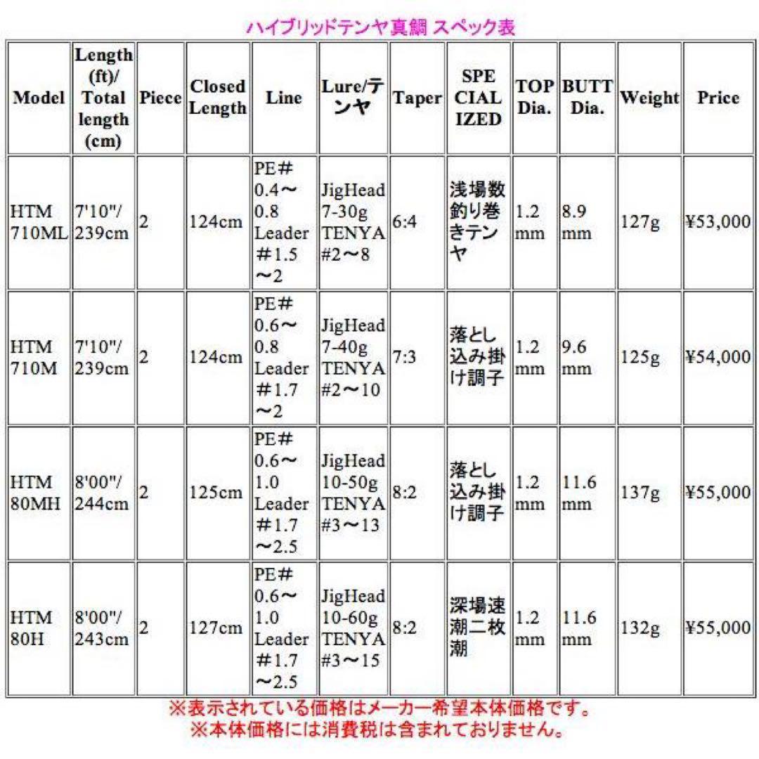 美品　ノリーズ　ハイブリッド テンヤ　真鯛　HTM80H パワー　ディープ　釣竿