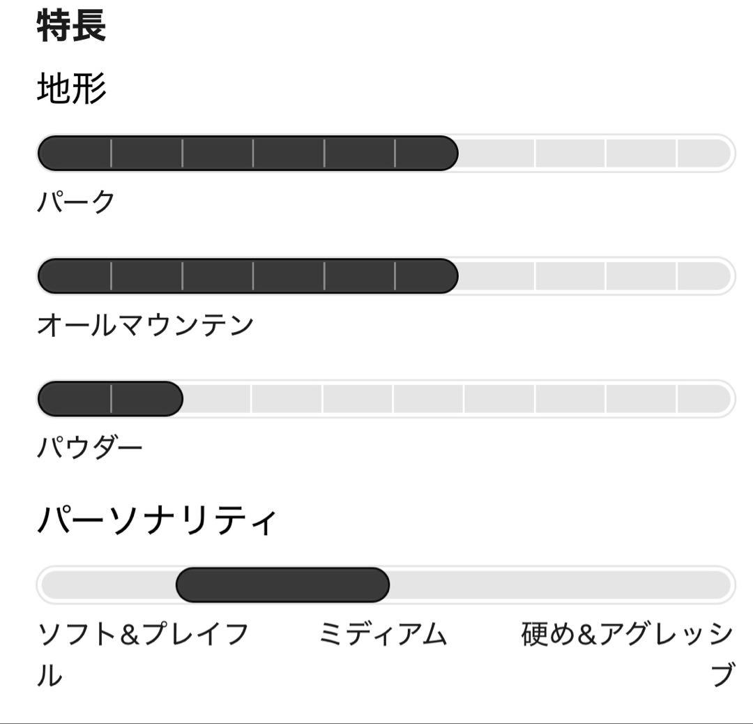 メンズ Burton トルネードワーニング キャンバー スノーボード151cm