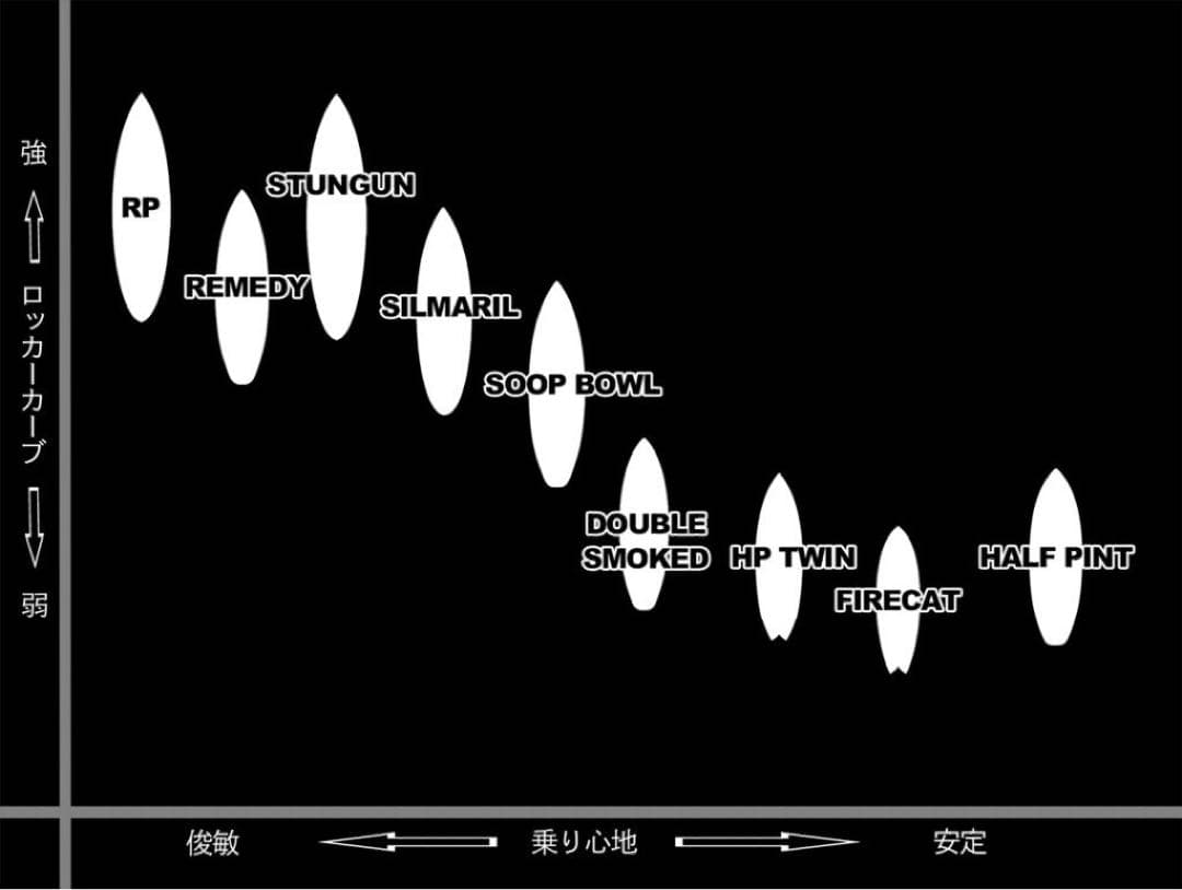今週値下げ中！！！ARAKAWA/アラカワ ダブルスモークト 6’1/2ft