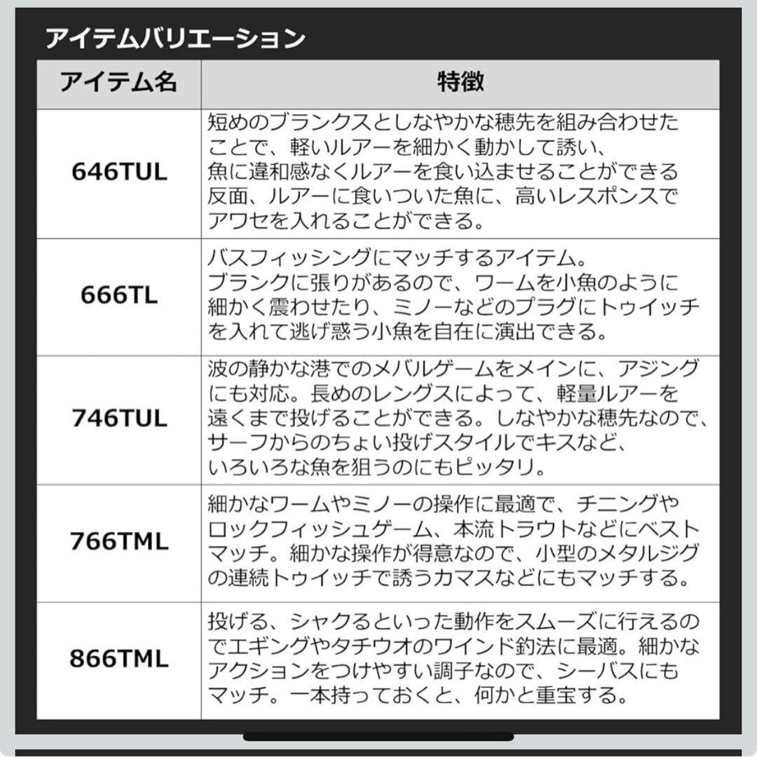 ダイワ(DAIWA) 振出し　モバイルパック 765TMHB