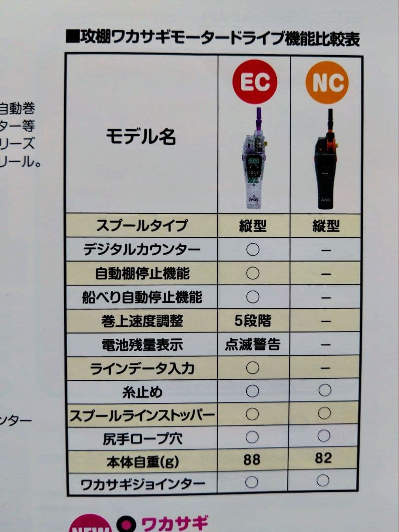 PROX Motor Drive EC ワカサギ電動リール ２個セット