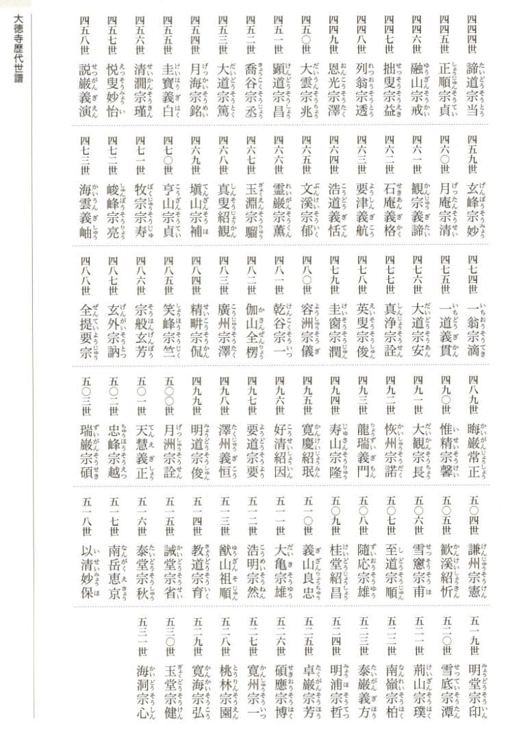 大徳寺506世管長 小田雪窓自筆一行『白雲起峰頂』（極箱）