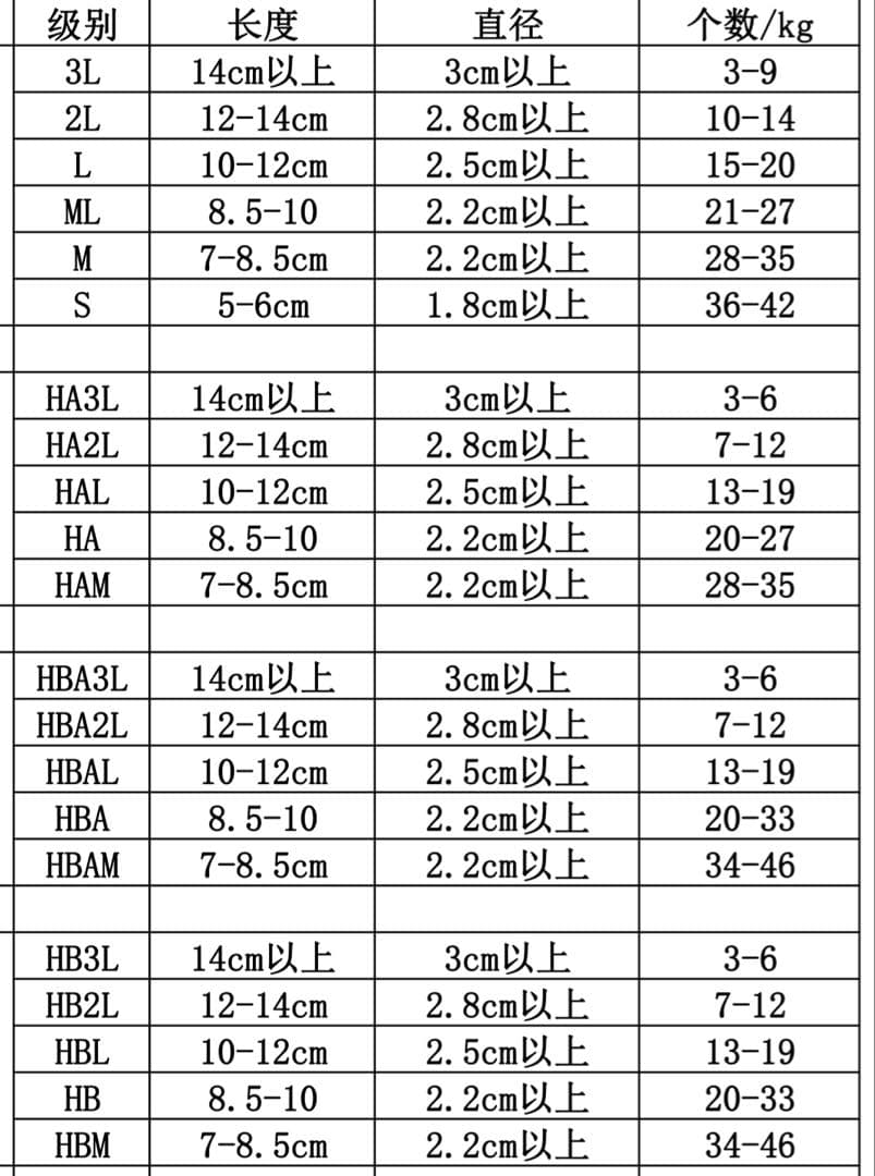 鮮度抜群大好評！中国産松茸 つぼみM 箱込 約1kg