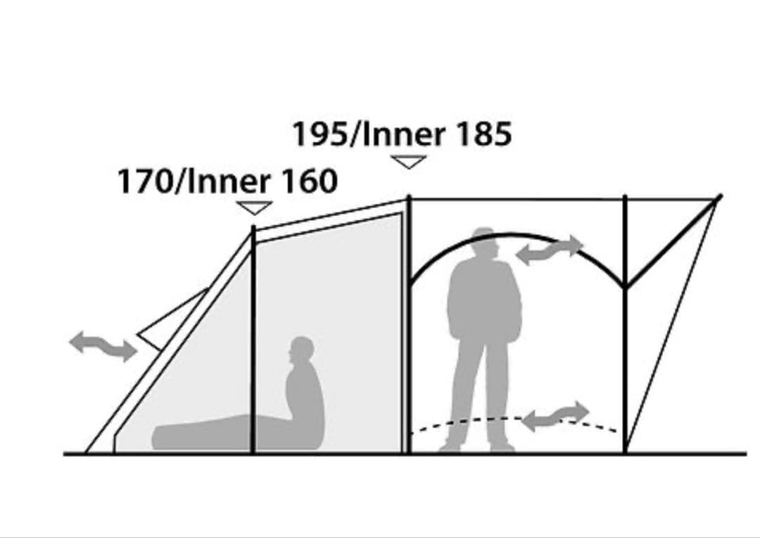 ローベンス　キャビン400