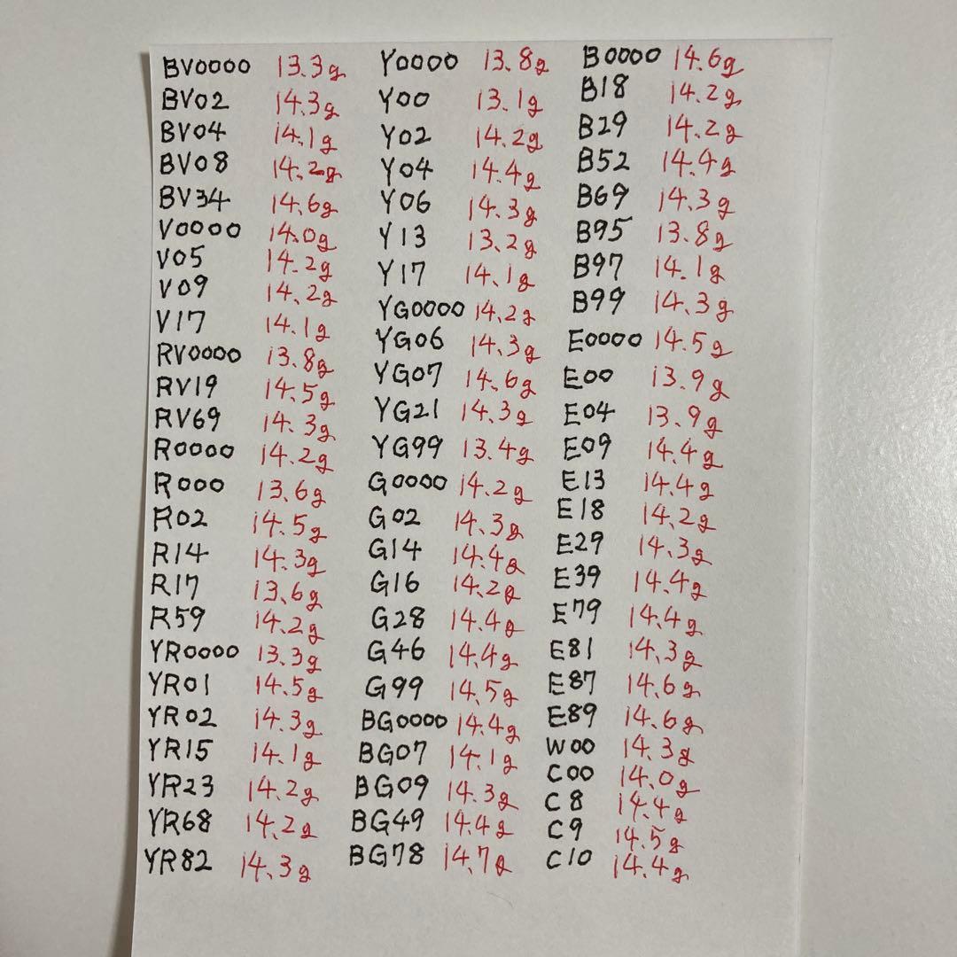 【バラ売り可】コピックスケッチ 74本