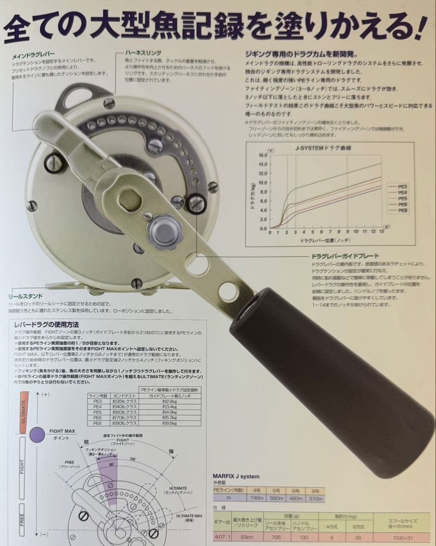 【超美品】Mamiya-OP MARFIX J System ジギングリール