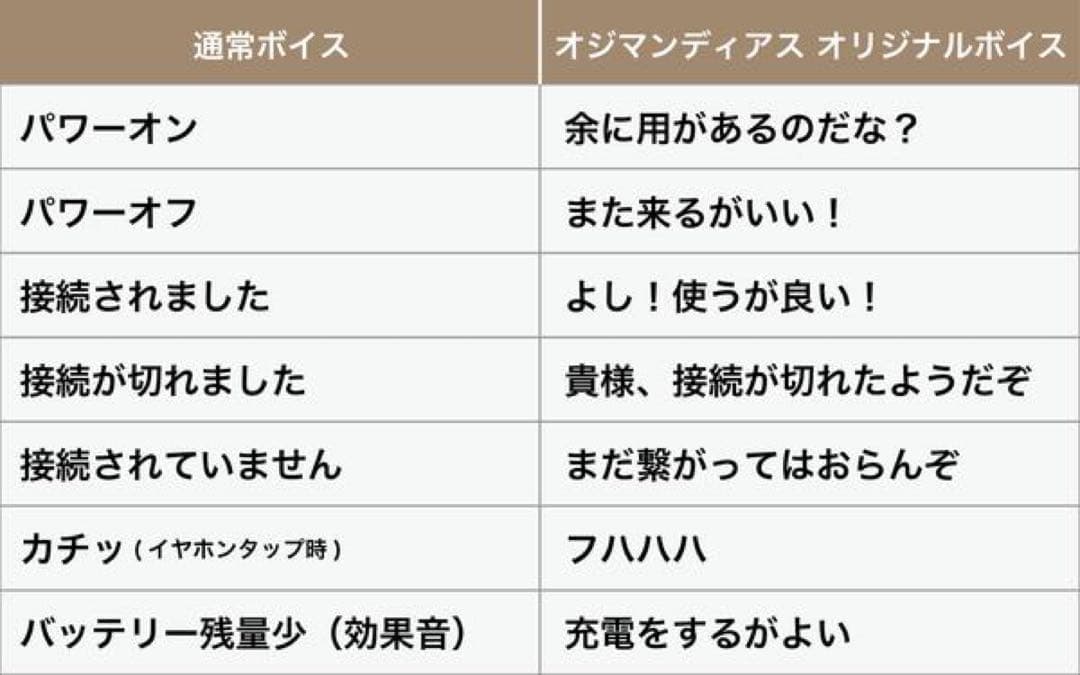 ZEENY FATE オジマンディアス ワイヤレスイヤホン(新品) 子安フェイト