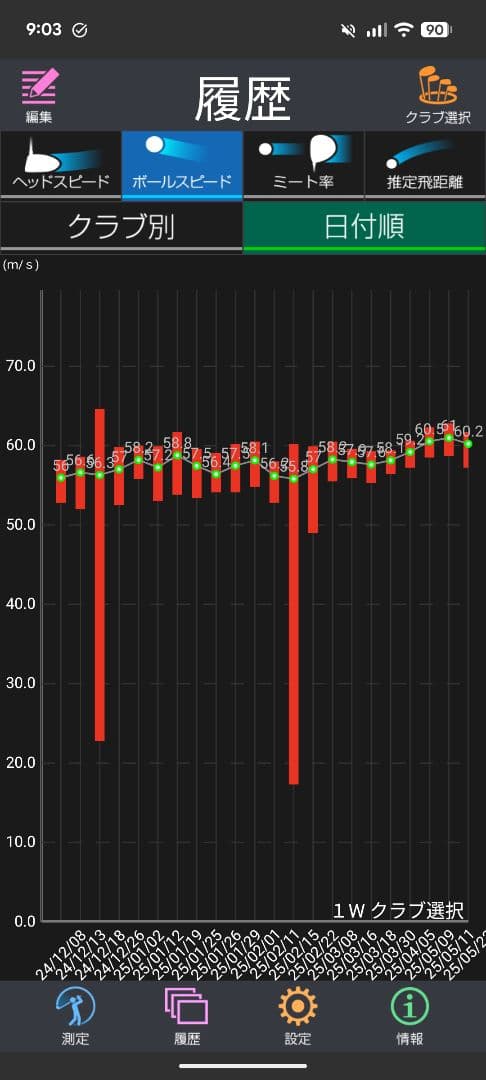 Yupiteru ゴルフスイングトレーナー GST-7 BLE [ケース付き]