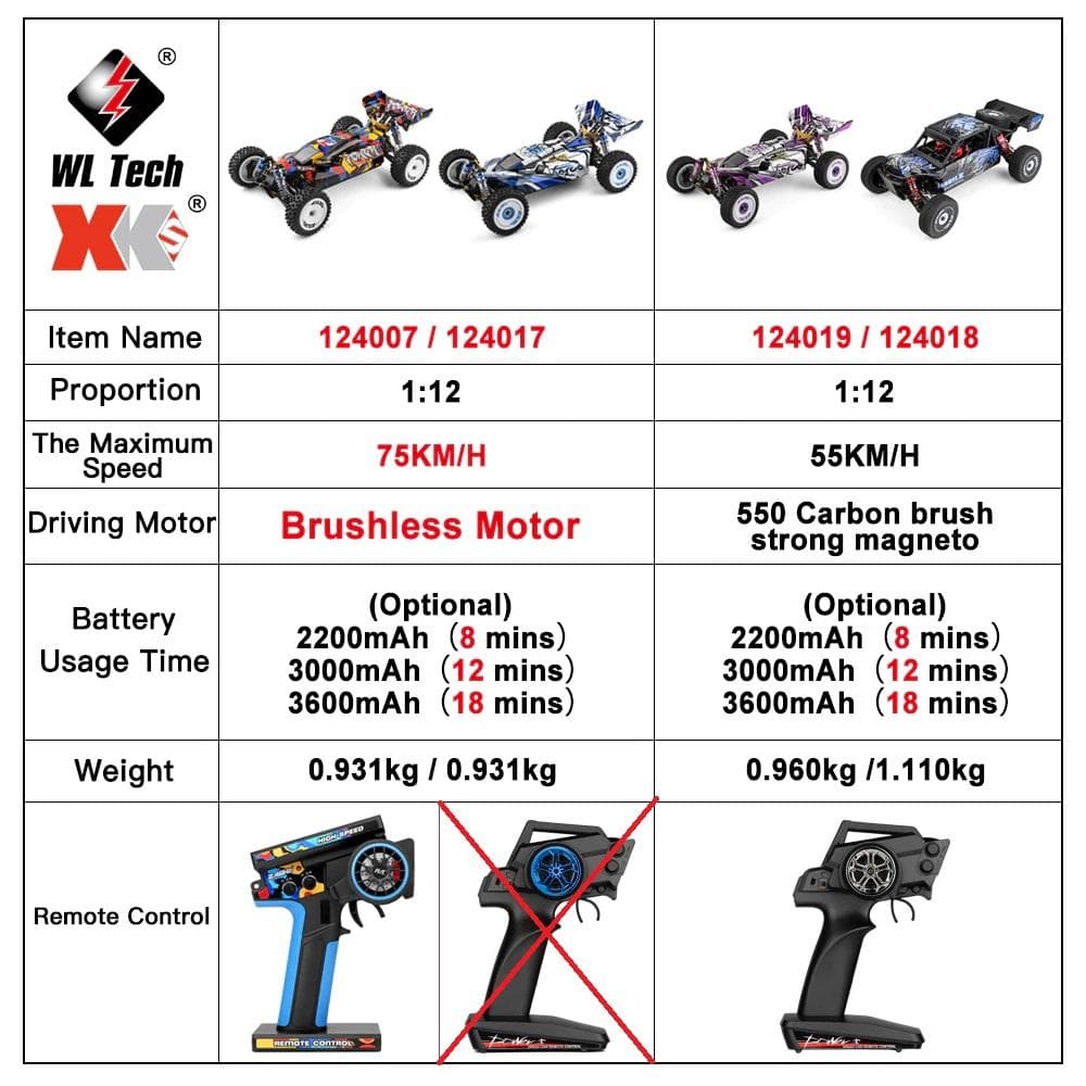 【ジャンク新品】WLtoys 124017 V8 ブラシレスモーター ⑳