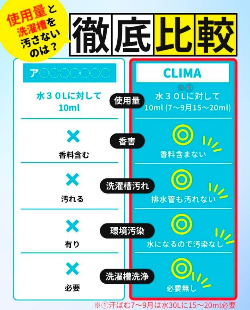敏感肌や赤ちゃんの肌着、アトピーにも使われてる洗濯洗剤　CLIMA（クリマ）