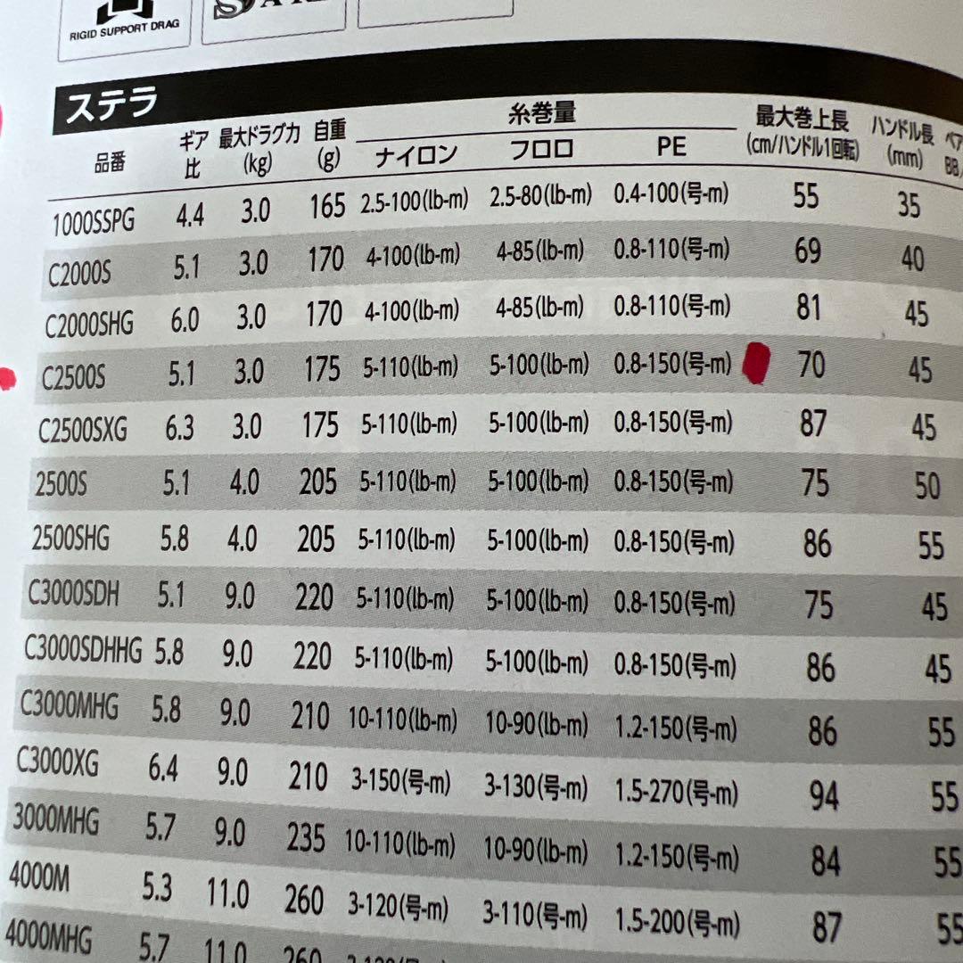 新品　未使用　保管品　シマノ 22ステラ C2500S シマノ