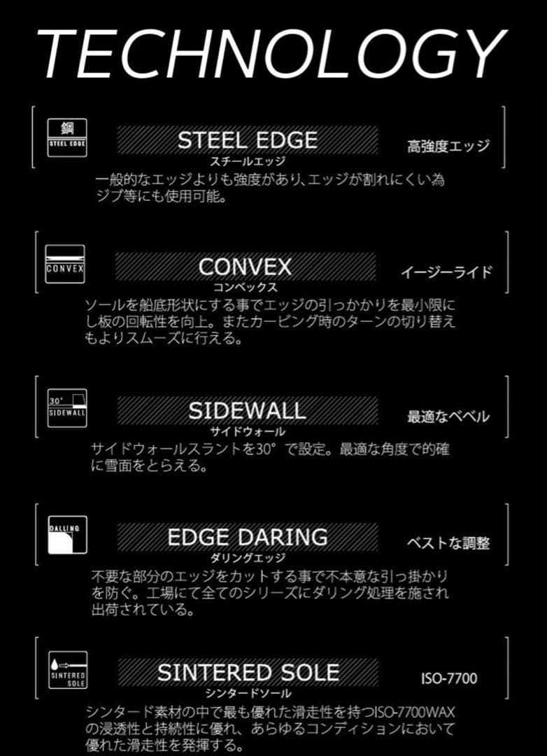 spread LTV/CV スノーボード 139