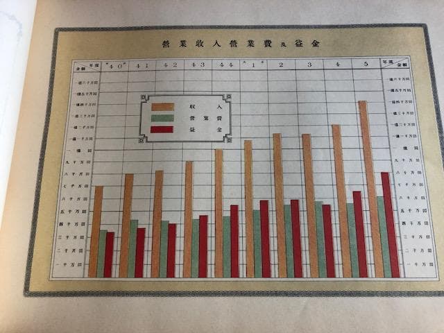 【鉄道資料】鐵道統計要覧 鐡道院 復刻版 昭和60年 d618y67