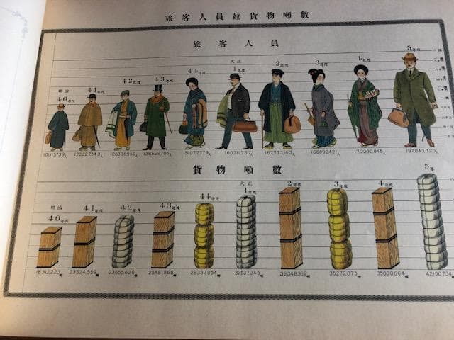 【鉄道資料】鐵道統計要覧 鐡道院 復刻版 昭和60年 d618y67