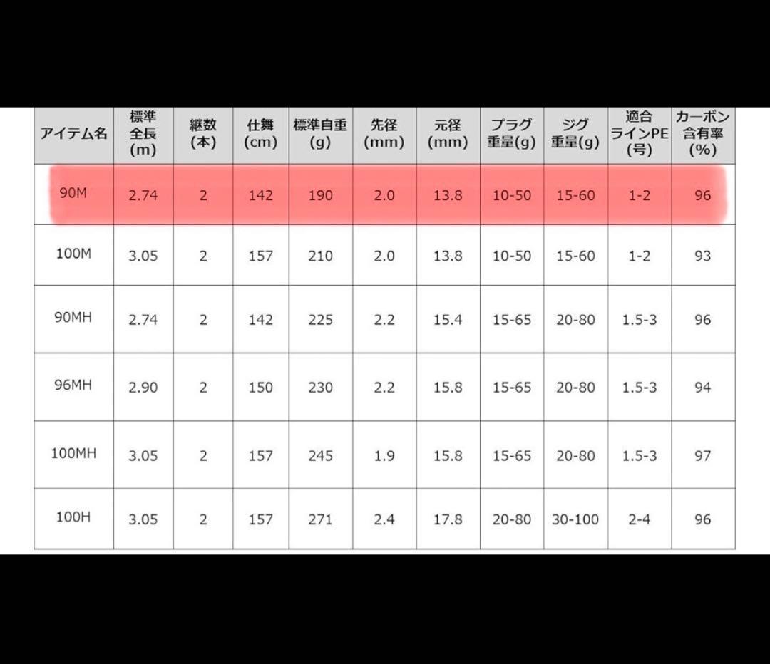 美品✨DAIWAダイワ◇21ジグキャスター90M ショアジギングロッド釣り