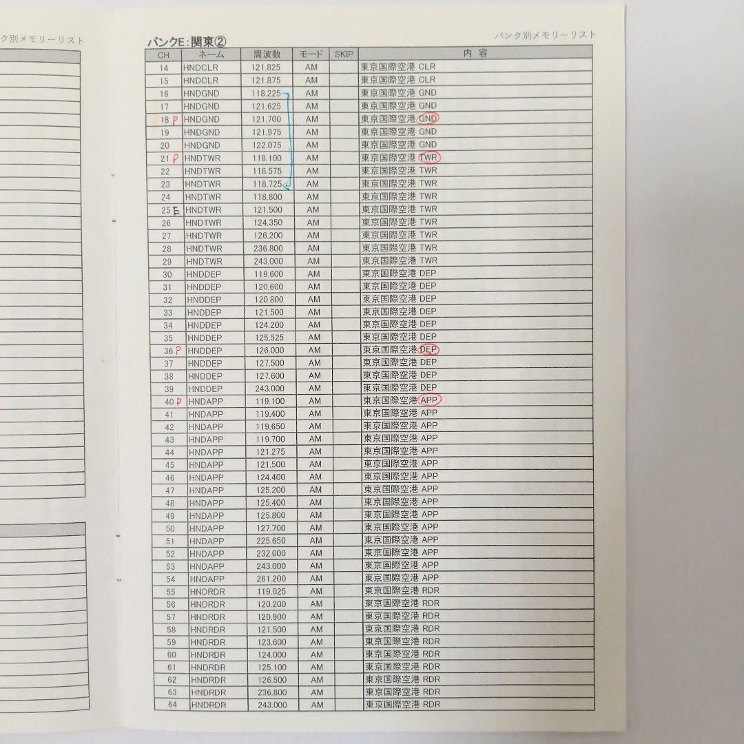 ICOM IC-R6 広帯域ハンディレシーバー