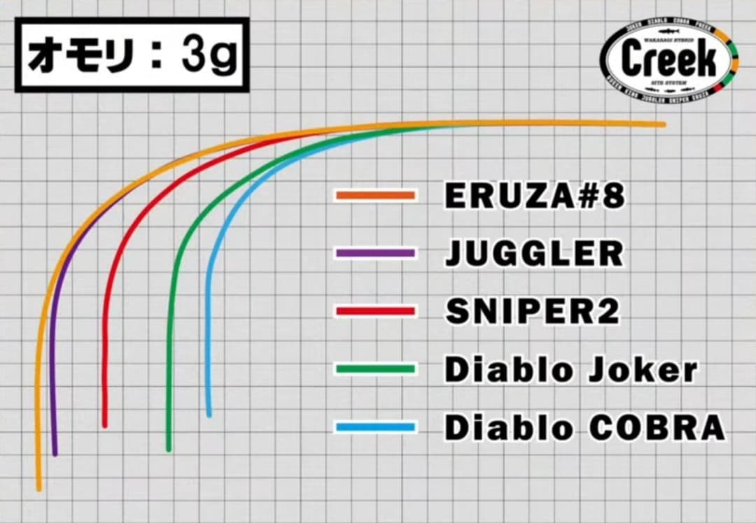 クリーク【エルザ8】2本セット