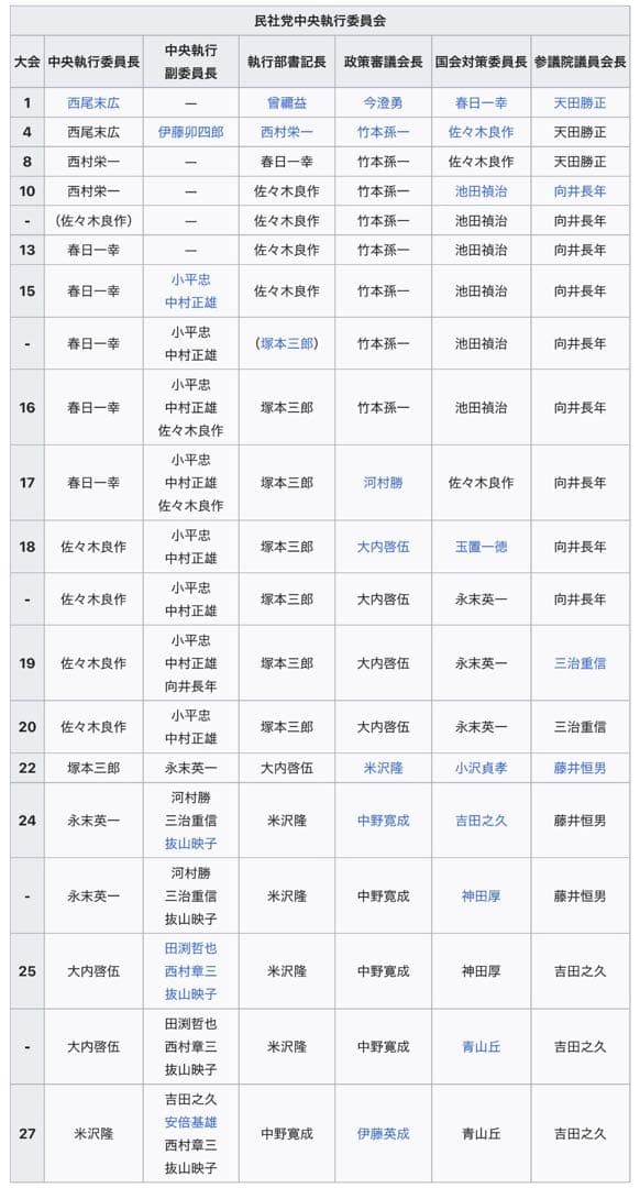 書画 民社党 歴代中央執行委員長 党首 8名 大物政治家 墨蹟色紙 非売品 揮毫