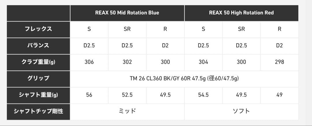 Qi4D MAX シャフトREAX 50 Mid Rotation Blue