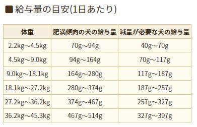 アーテミス アガリクスI/S　ヘルシーウェイト 小粒　 18kg