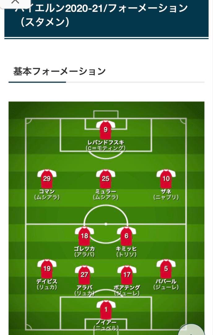 ✨新品未使用✨ 2020-21年シーズン バイエルン ユニフォーム 直筆サイン入