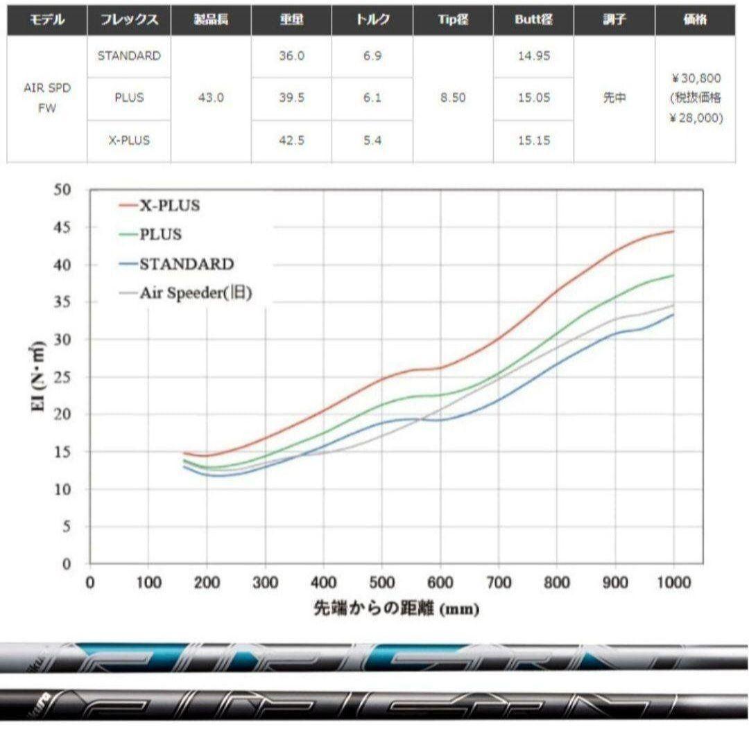 ⑥フジクラ エアスピーダー スタンダード ブラック フェアウェイウッド