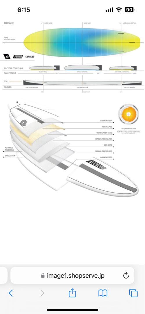 アルメリック トルク サーフボード チャンチョ 7.6 ケース、フィン、リーシュ