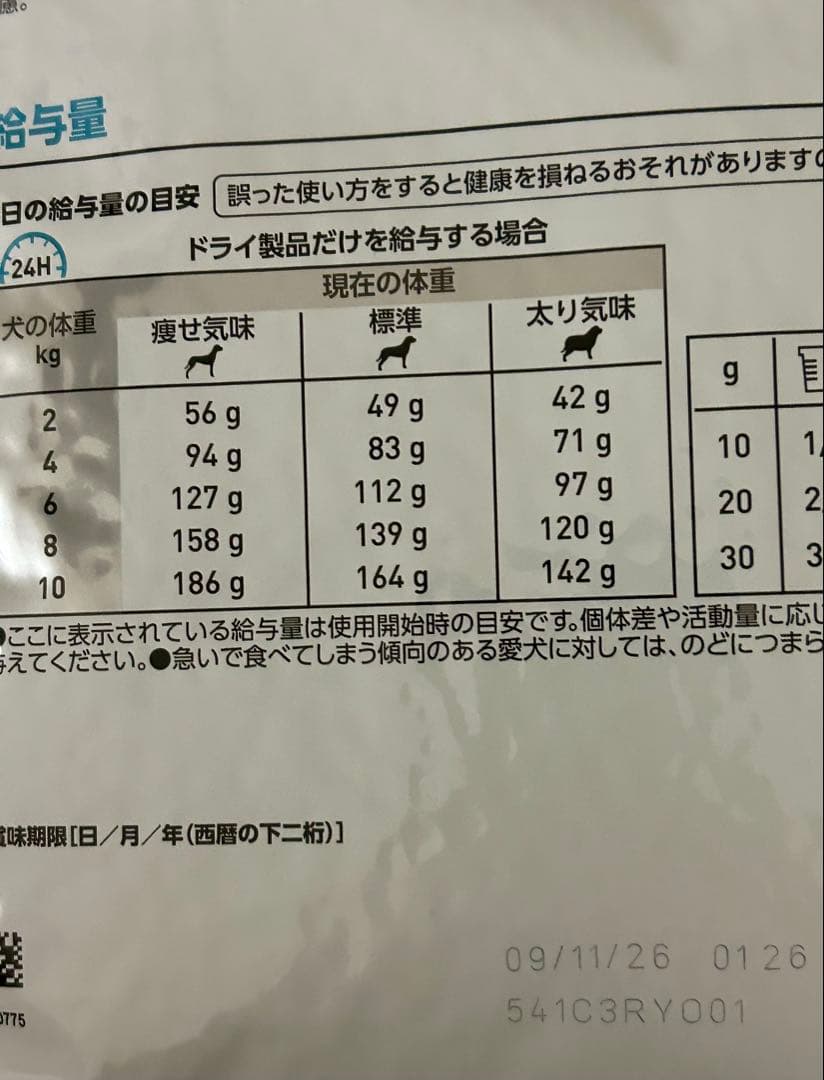 ロイヤルカナン スキントピック 小型犬用S 3kg 1袋