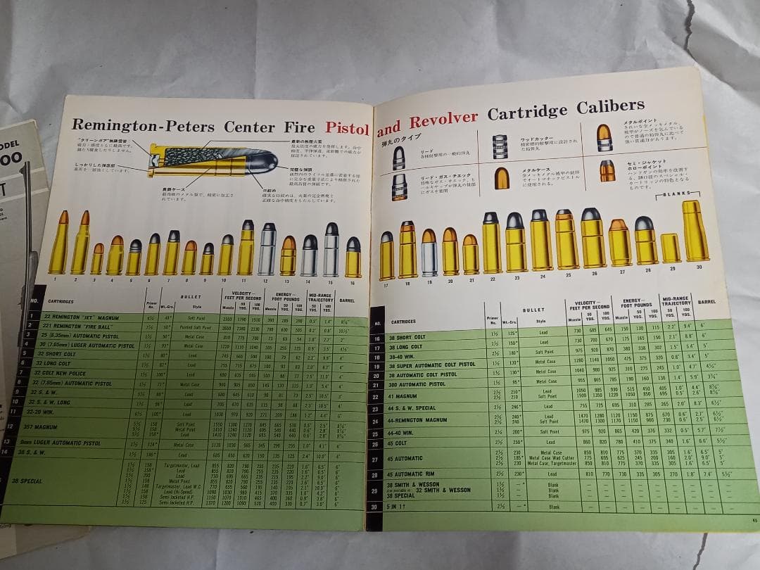 猟銃カタログ７部セット