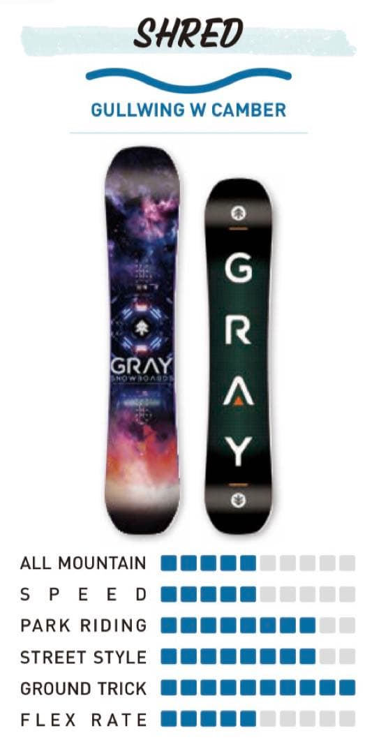 定価79200円　GRAY SHRED 144cm 新品　スノーボード　グレイ