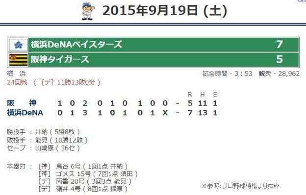 #19 山﨑康晃選手 直筆サインボール ＆ ケース ※36セーブ ★ルーキー
