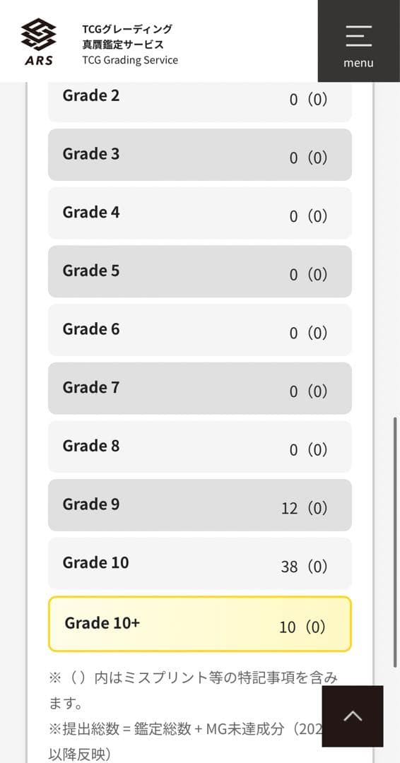 【ARS鑑定10＋】赫の聖女カルテシア　プリズマ　プリシク　日版　完美品