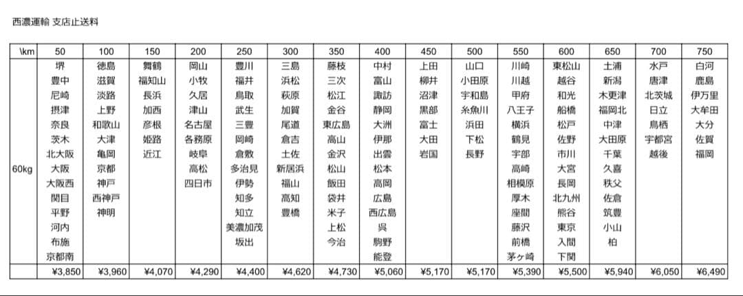 【送料込】エウレカセブン パチスロ 実機 直接引取可