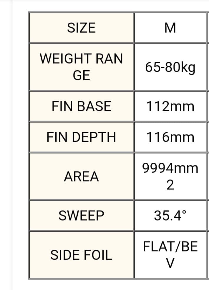 限定品　FCSII DHD x MF TRI-QUAD M ミディアム5枚セット