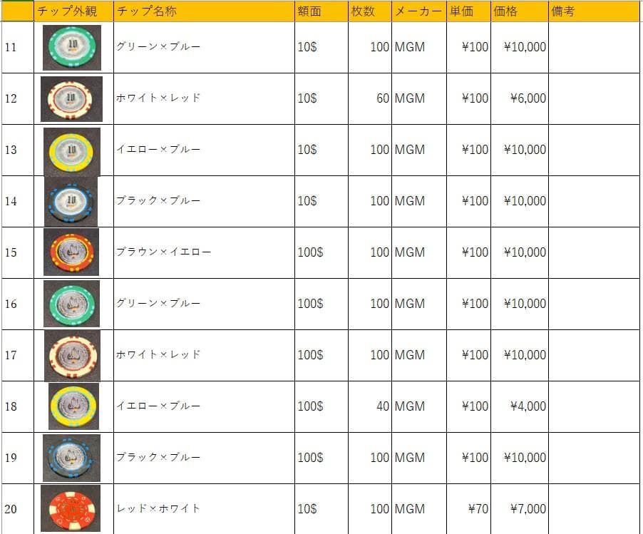 27 カジノチップ 183枚 100$ ポーカーチップ  H26年