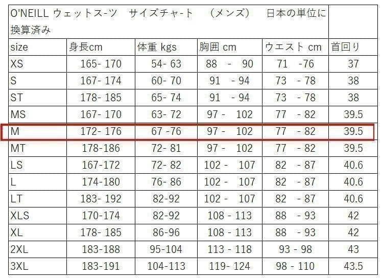 ヒュージョン オニール REACTOR II 3/2MM ウェットスーツM