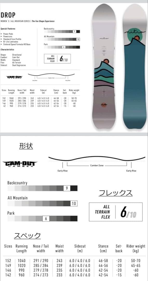 NITRO DROP ウィメンズ スノーボード オールマウンテン 149cm