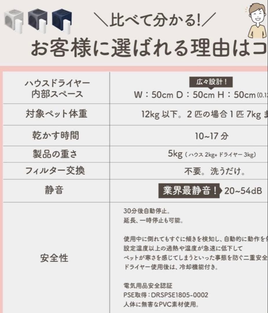 新品未使用⭐️duit⭐️犬・猫⭐️ドライハウス⭐️ドライルーム