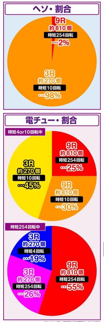 【ワイヤレスオート、ボタンバイブ付】ひぐらしのなく頃に 蕾 実機