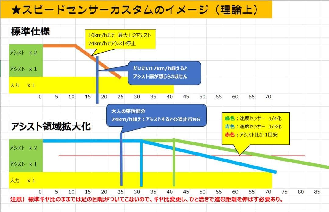 【リミッターカット】ヤマハ YPJ-TC用　マグネットセット