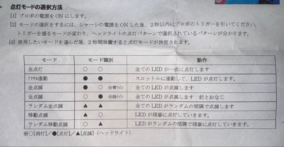 京商　ミニッツ モンスター マッドフォース プロポセット 2.4GHz