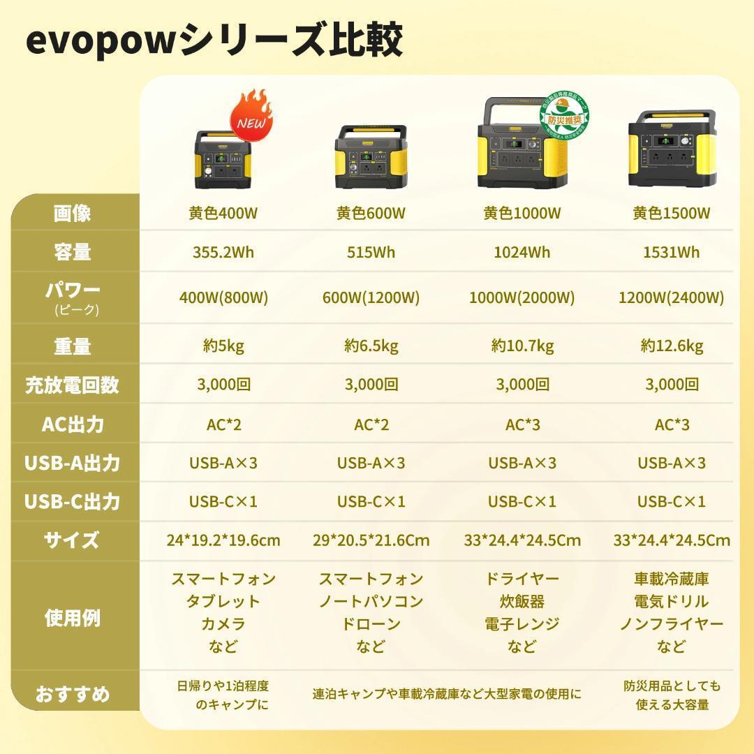 EVOPOW ポータブル電源 1531Wh