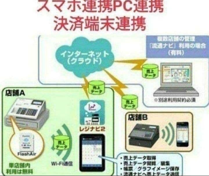 テックレジスター　MA-770　フル設定無料　最新最上位機種　337224